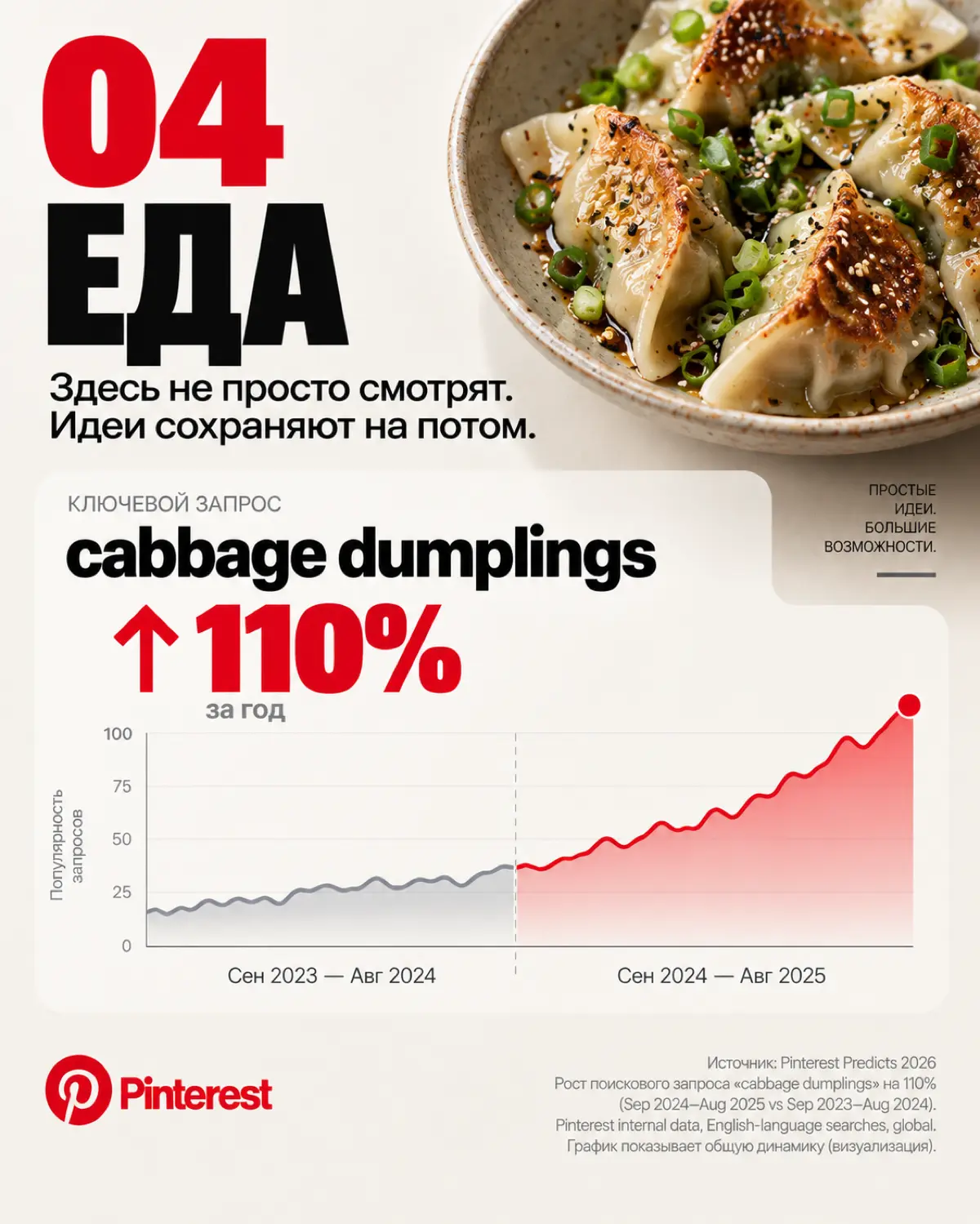 Кому стоит заходить в Pinterest в 2026 году? | Сетка — социальная сеть от hh.ru