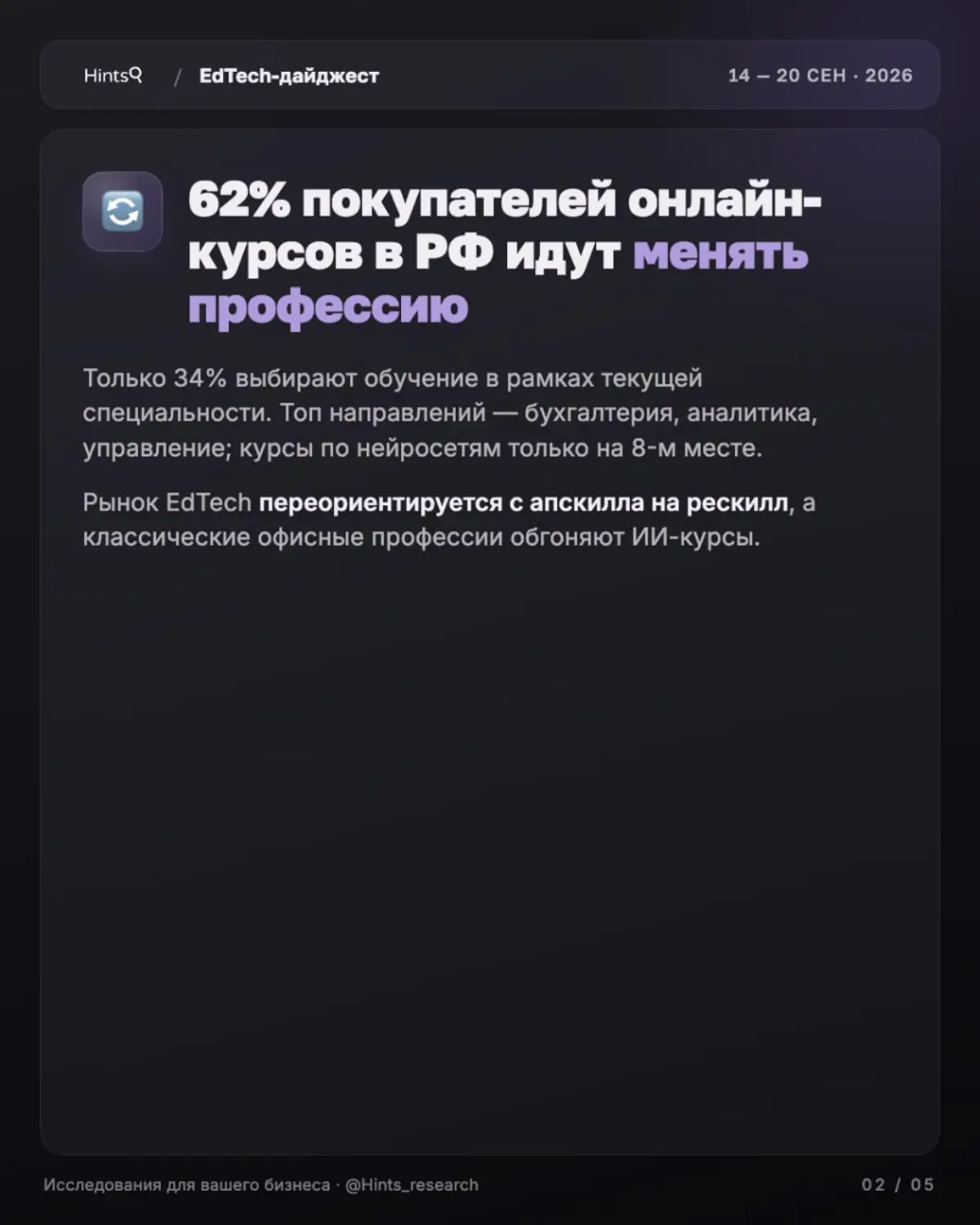 Обзор рынка ЭдТех от Hints с новостями прошедшей недели | Сетка — социальная сеть от hh.ru