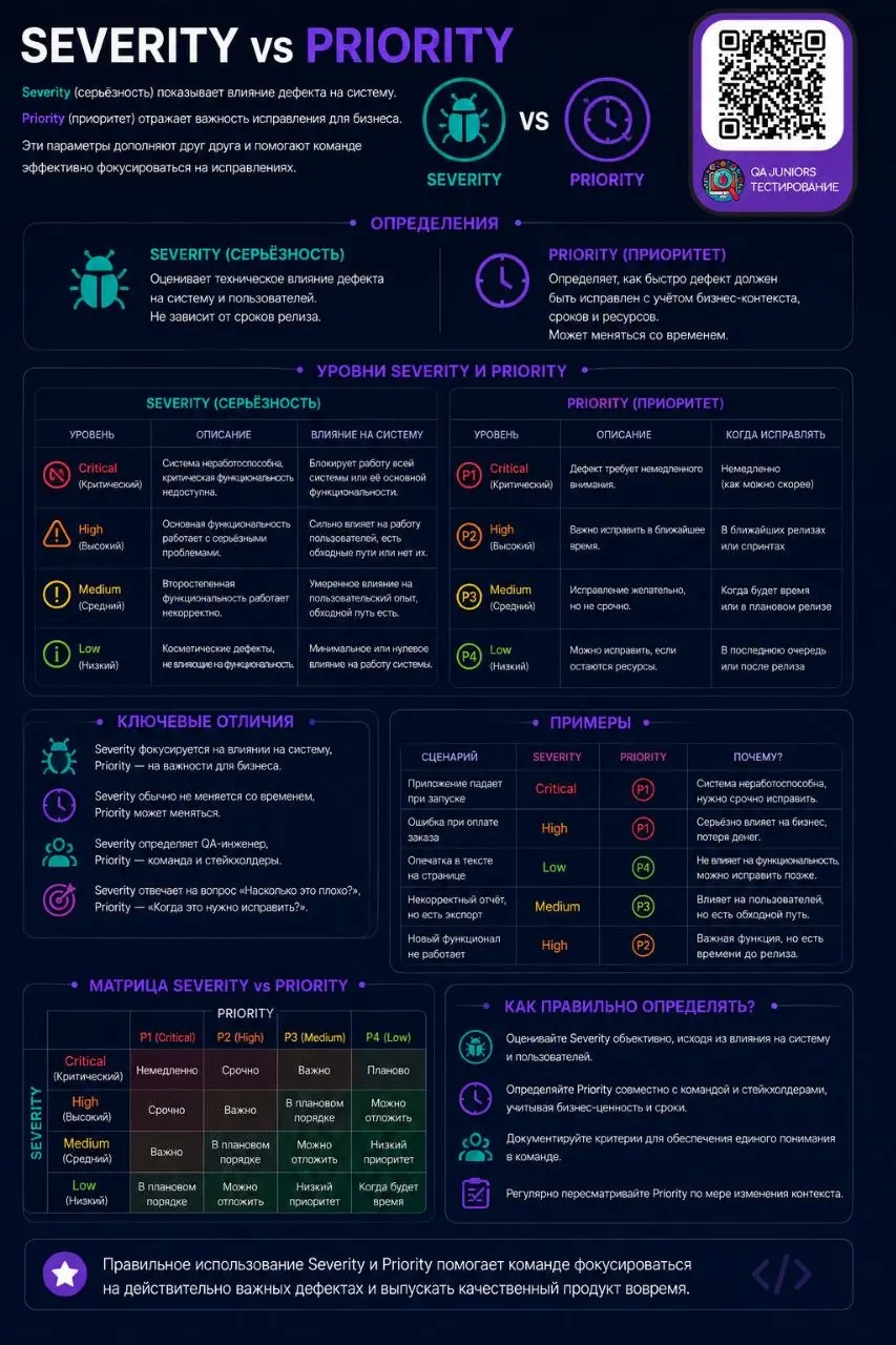 #IT #программирование #тестирование | Сетка — социальная сеть от hh.ru