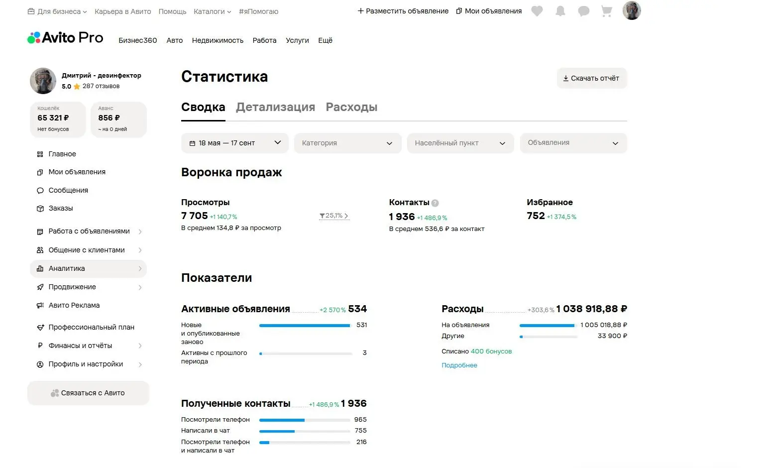 Как потратить миллион рублей на Авито за сезон | Сетка — социальная сеть от hh.ru
