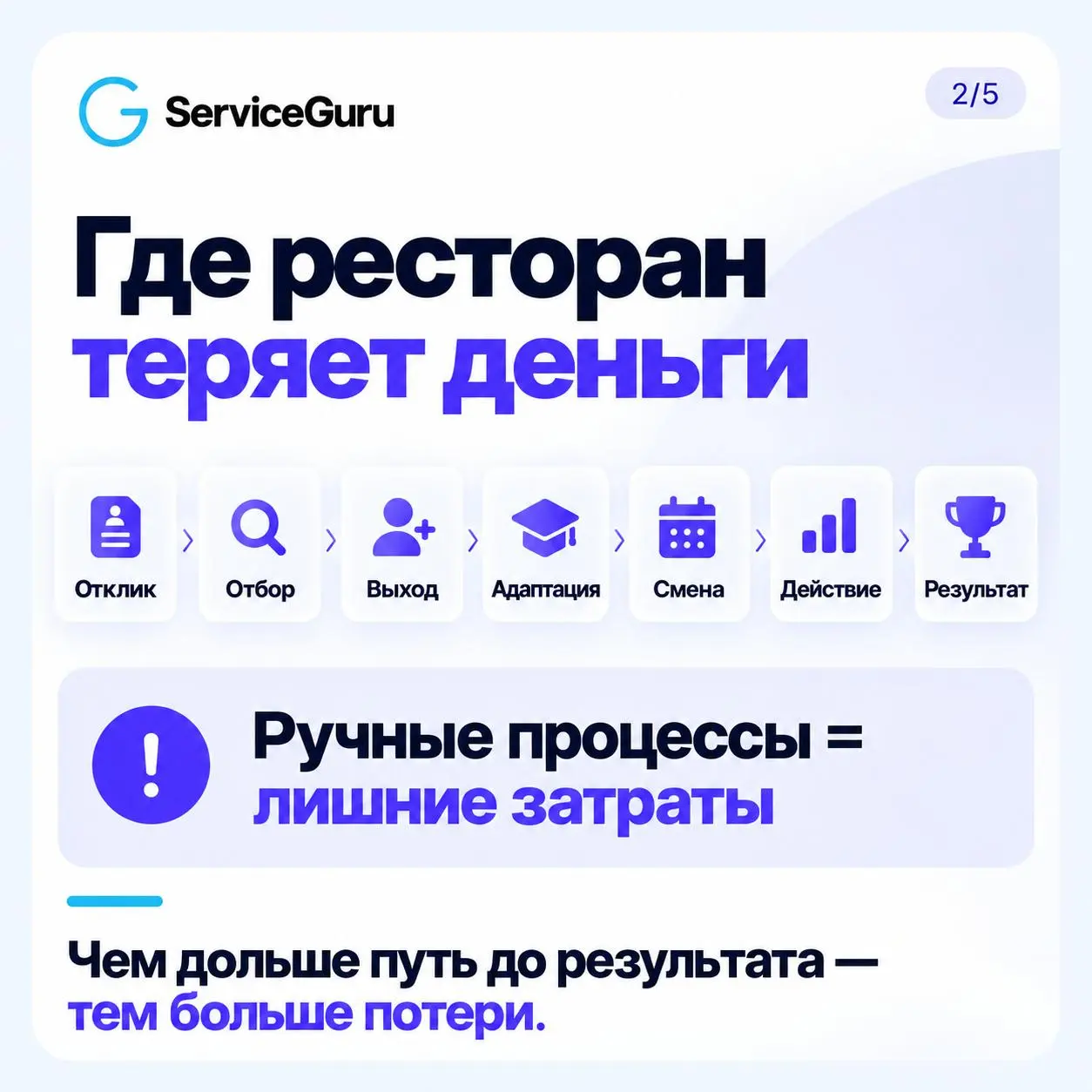 Нанять сотрудника — ещё не значит получить результат 🚀
Новый сотрудник должен пройти длинный путь:
отклик → отбор → выход → адаптация → смена → действие → результат | Сетка — социальная сеть от hh.ru