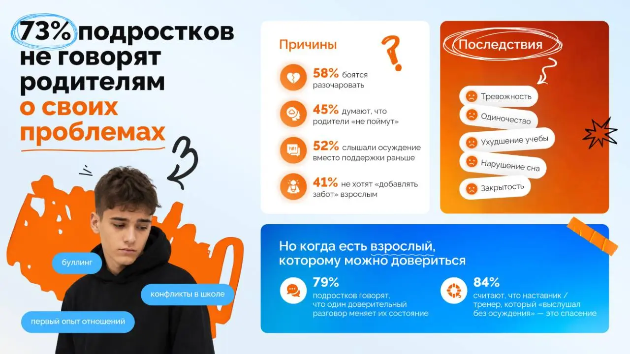 Выступать на Выпускном дне Стартап-Академии в МШУ Сколково очень волнительно | Сетка — социальная сеть от hh.ru