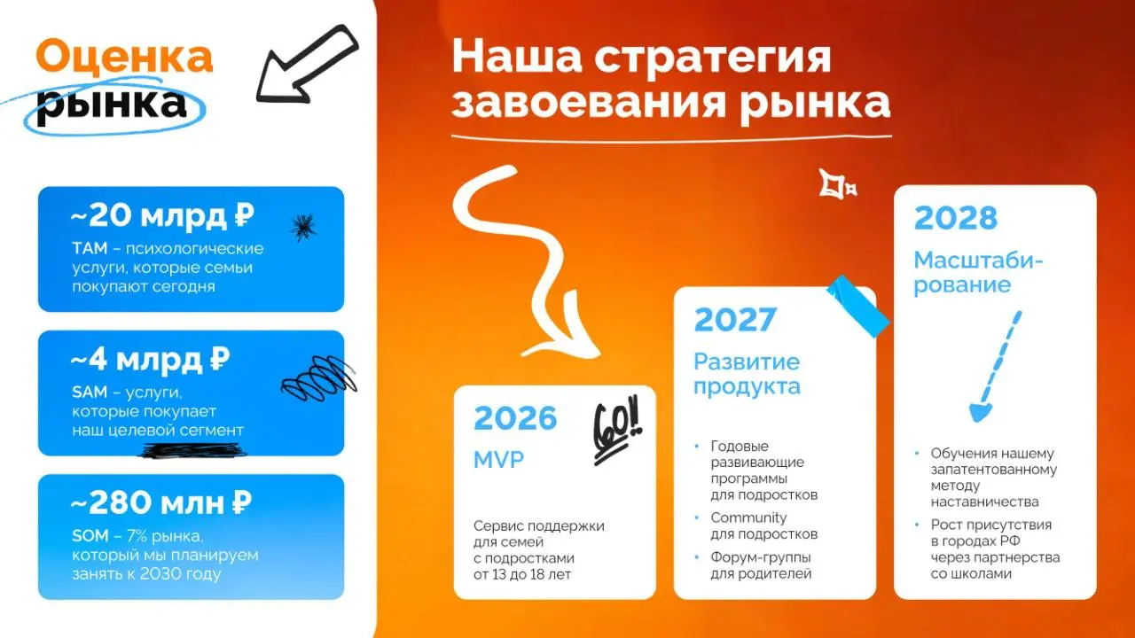 Выступать на Выпускном дне Стартап-Академии в МШУ Сколково очень волнительно | Сетка — социальная сеть от hh.ru