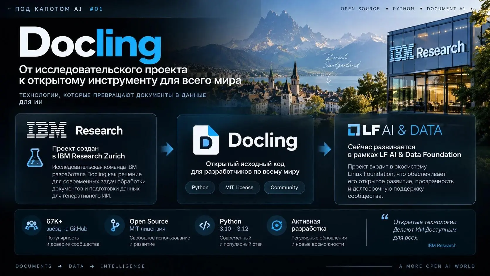 Docling: как документы превращаются в данные для ИИ | Сетка — социальная сеть от hh.ru