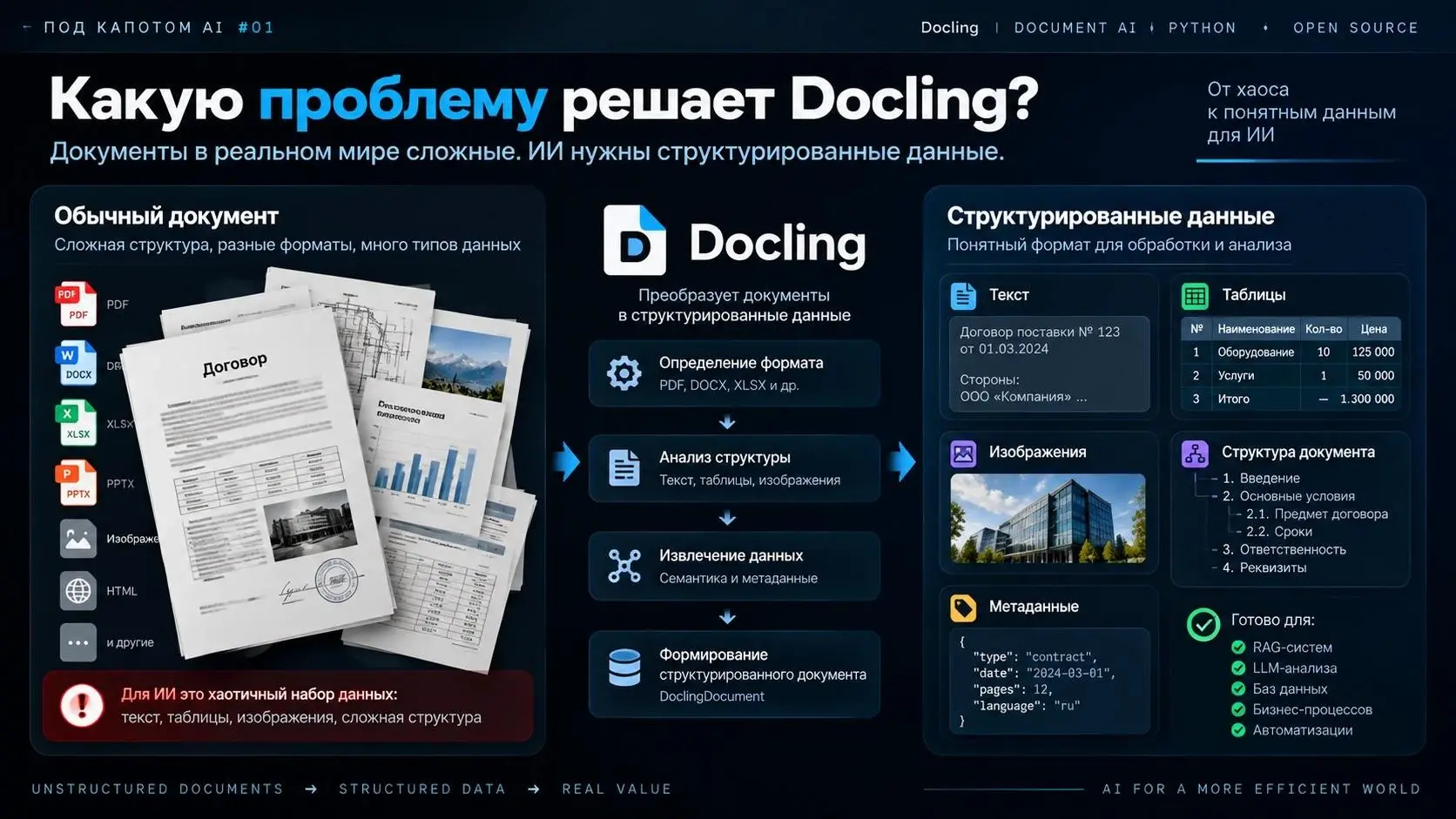 Docling: как документы превращаются в данные для ИИ | Сетка — социальная сеть от hh.ru