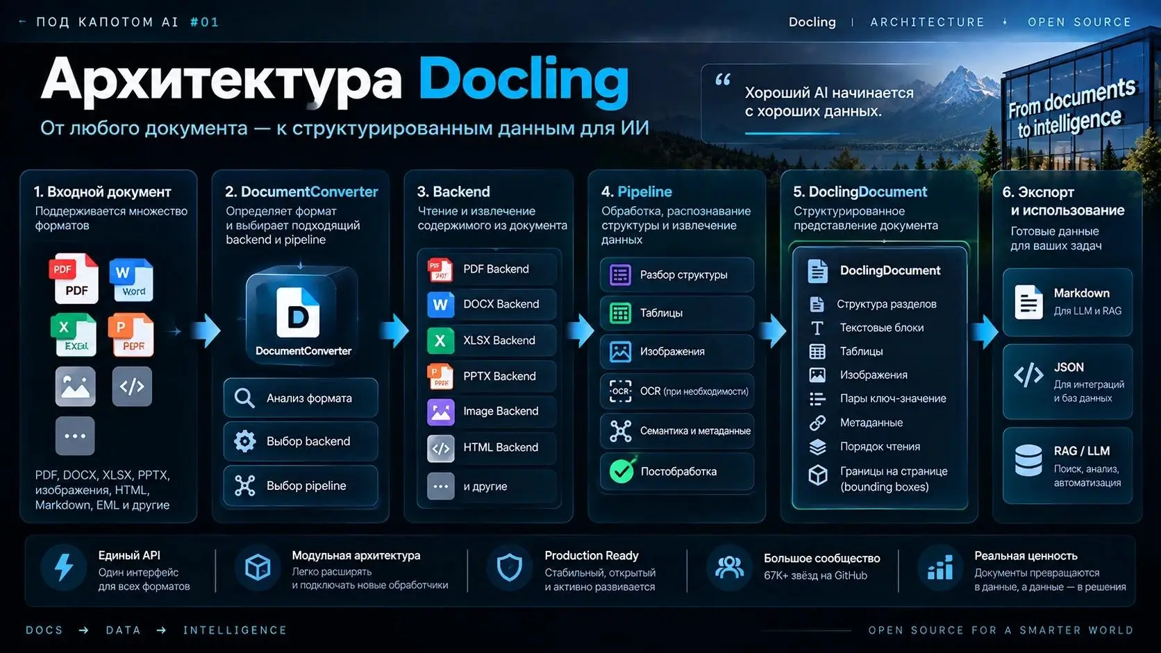 Docling: как документы превращаются в данные для ИИ | Сетка — социальная сеть от hh.ru