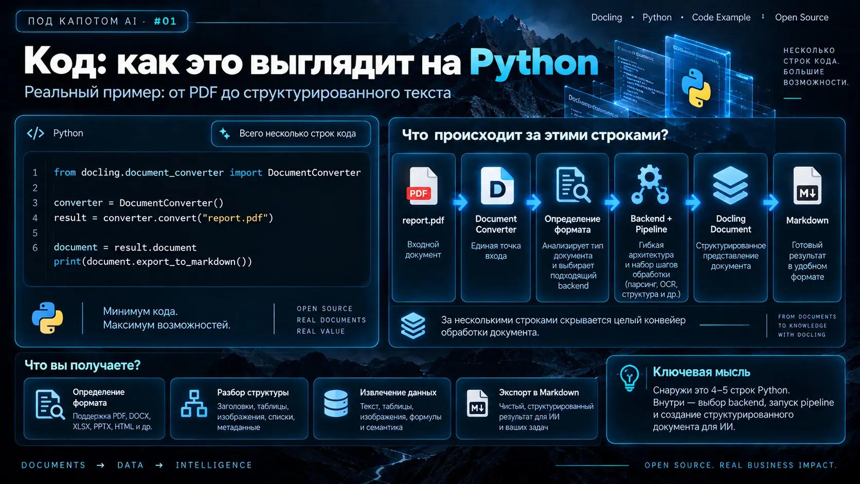 Docling: как документы превращаются в данные для ИИ | Сетка — социальная сеть от hh.ru