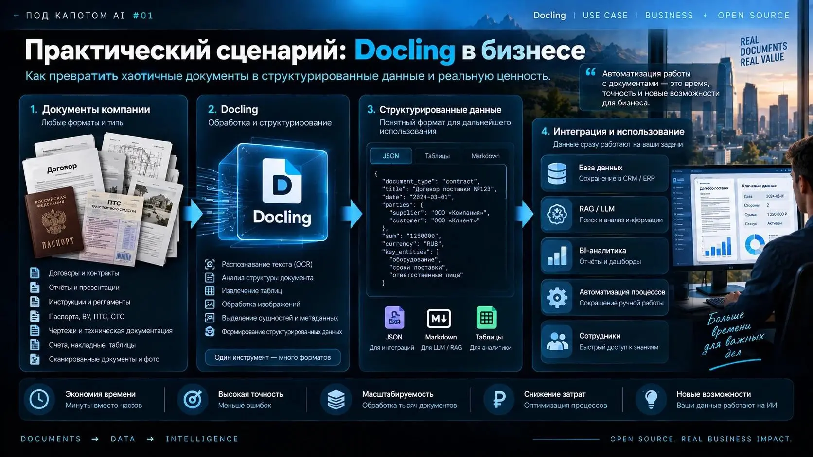 Docling: как документы превращаются в данные для ИИ | Сетка — социальная сеть от hh.ru