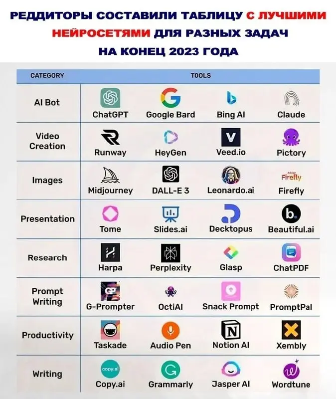 Помните, ИТ рынок беспощаден, почти 90% компаний были перспективными, а сейчас их нет или уже на нулях. Вон на картинке, 2023 год | Сетка — социальная сеть от hh.ru