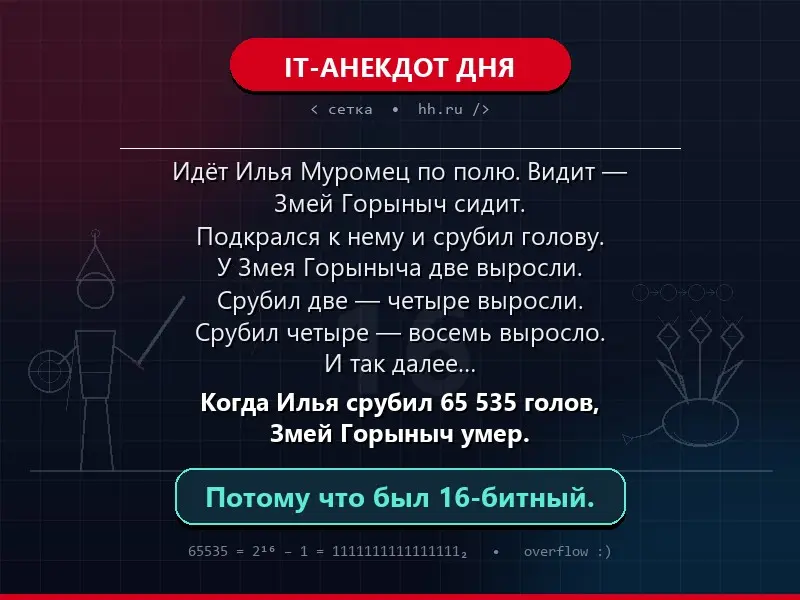 IT-АНЕКДОТ ДНЯ (новый формат) | Сетка — социальная сеть от hh.ru