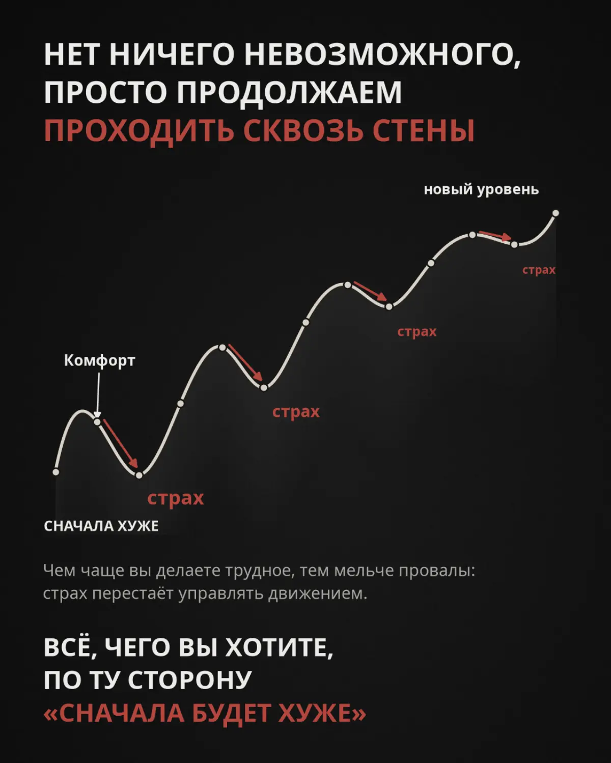 Нет ничего невозможного, продолжаем проходить сквозь стены. | Сетка — социальная сеть от hh.ru
