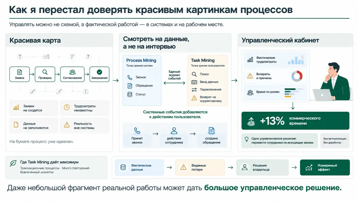 🎯 Как я перестал доверять красивым картинкам процессов. | Сетка — социальная сеть от hh.ru