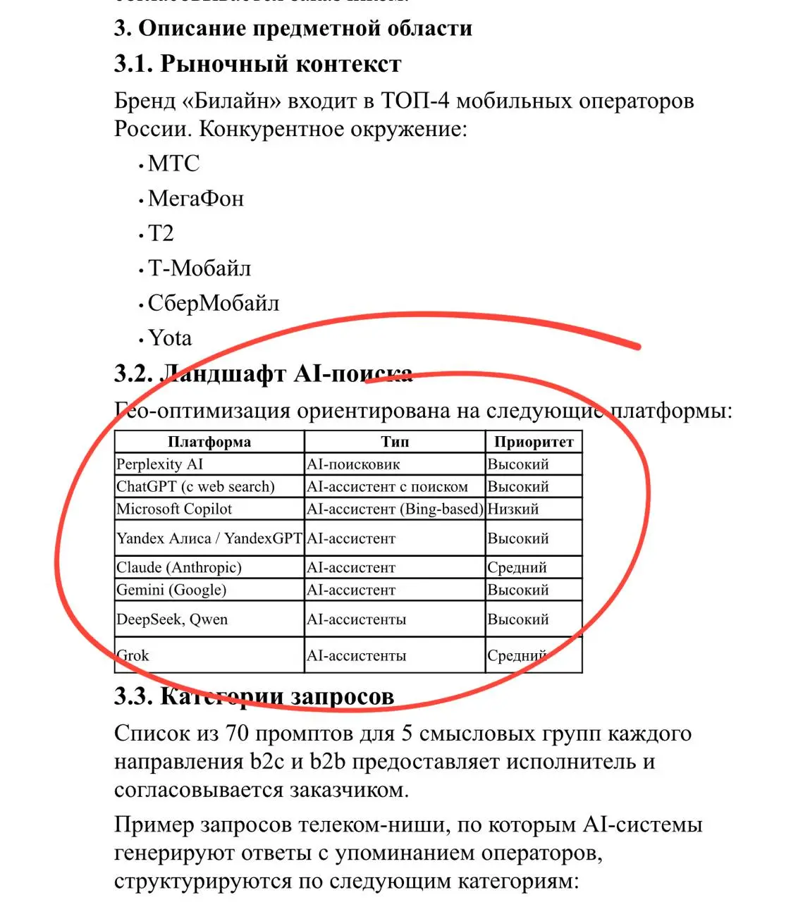 😲 В техническом задании Билайна на проведение работ по GEO-оптимизаци в популярных нейросетях — отсутствует Гигачат | Сетка — социальная сеть от hh.ru