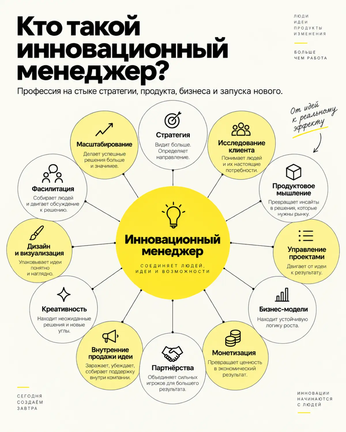 Инновационный менеджер — это кто вообще? | Сетка — социальная сеть от hh.ru