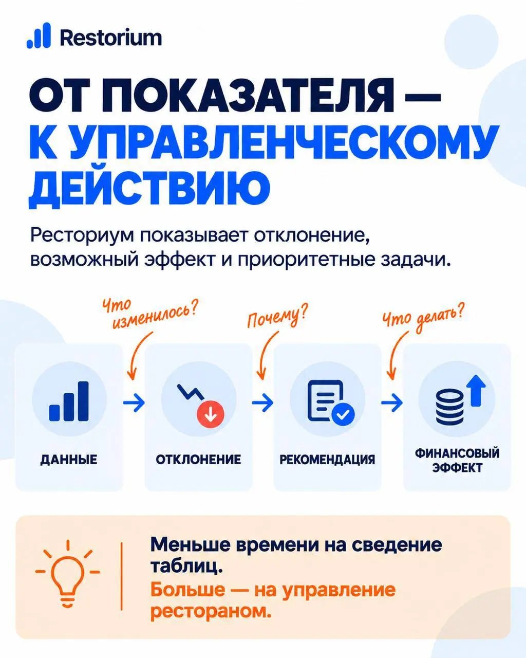 Сильный ресторан — это не только рост выручки, но и понимание реальной прибыли.
Расходы, food cost, закупки и деньги в запасах могут съедать результат даже тогда, когда продажи растут | Сетка — социальная сеть от hh.ru