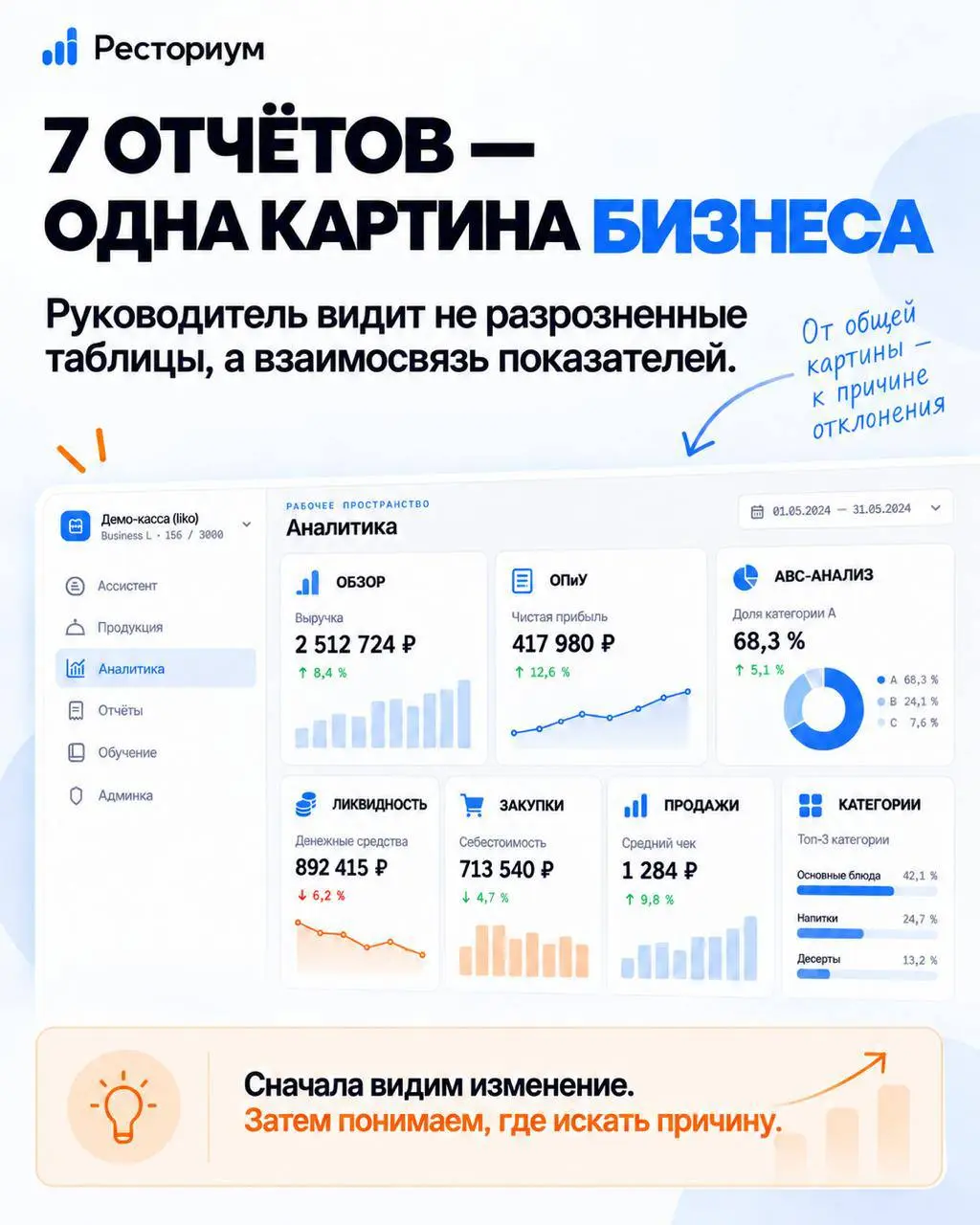 Сильный ресторан — это не только рост выручки, но и понимание реальной прибыли.
Расходы, food cost, закупки и деньги в запасах могут съедать результат даже тогда, когда продажи растут | Сетка — социальная сеть от hh.ru