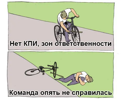 Команда не виновата, если система не настроена | Сетка — социальная сеть от hh.ru