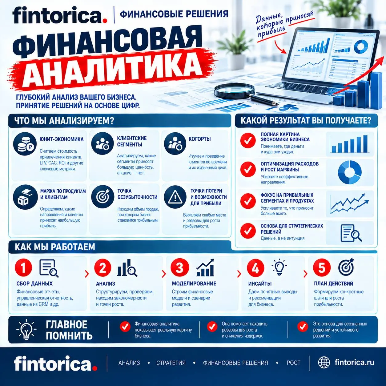 Fintorica.ru — финансовые и инвестиционные услуги для бизнеса.
Финансовые услуги:
• финмоделирование;
• финучёт;
• финаналитика;
• внедрение финансового ИИ | Сетка — социальная сеть от hh.ru