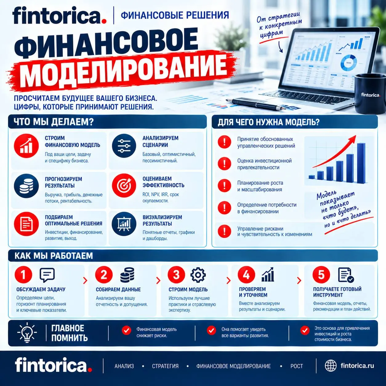 Fintorica.ru — финансовые и инвестиционные услуги для бизнеса.
Финансовые услуги:
• финмоделирование;
• финучёт;
• финаналитика;
• внедрение финансового ИИ | Сетка — социальная сеть от hh.ru