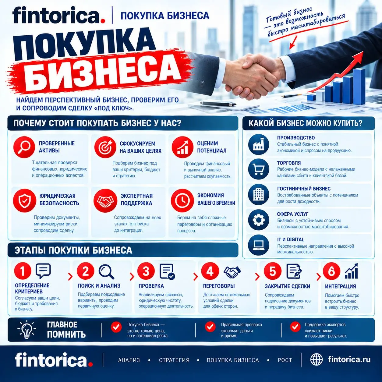 Fintorica.ru — финансовые и инвестиционные услуги для бизнеса.
Финансовые услуги:
• финмоделирование;
• финучёт;
• финаналитика;
• внедрение финансового ИИ | Сетка — социальная сеть от hh.ru