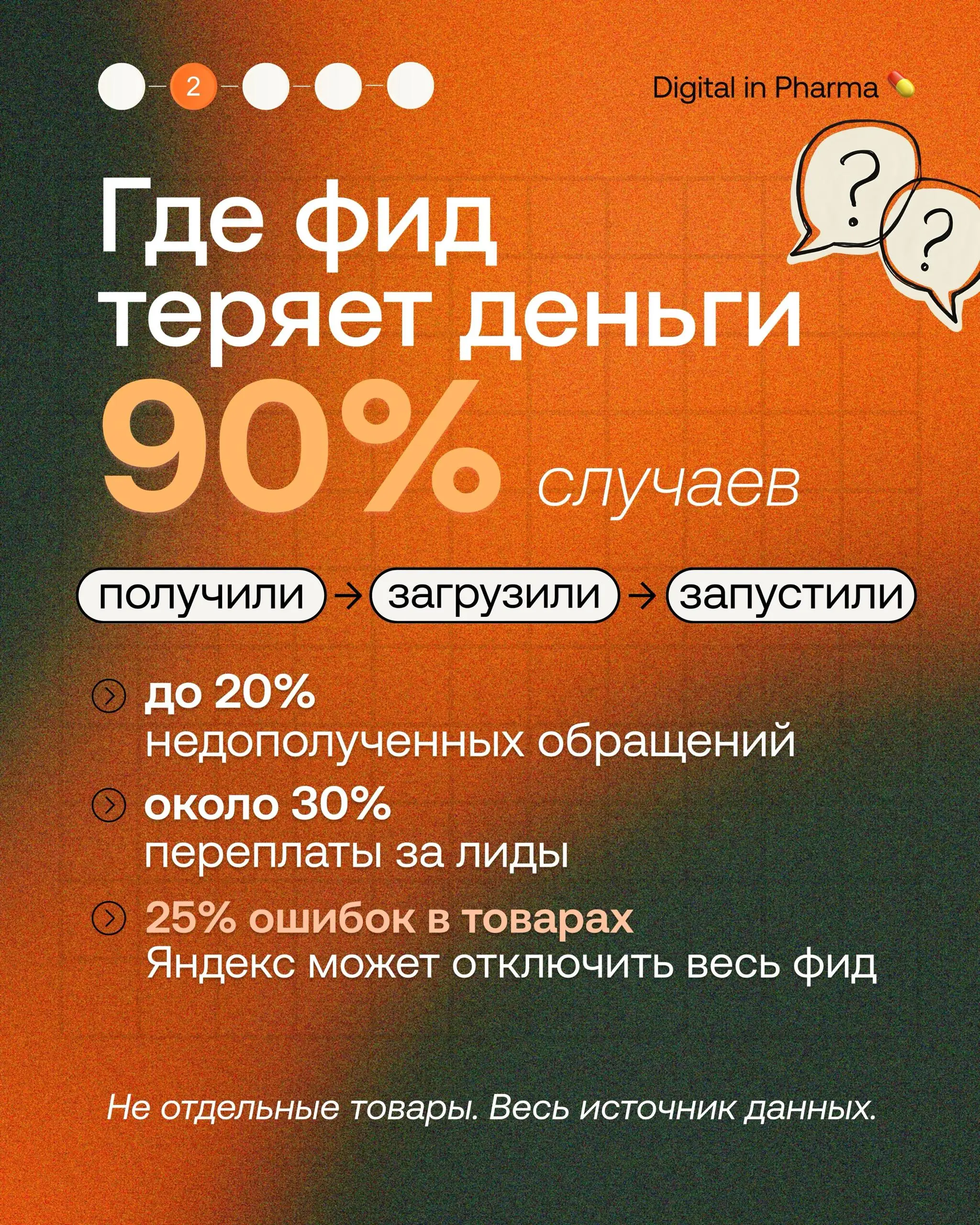 🗂 Чек-лист качественного фида
На сайте случился сбой, сайт починили — про выгрузку забыли | Сетка — социальная сеть от hh.ru