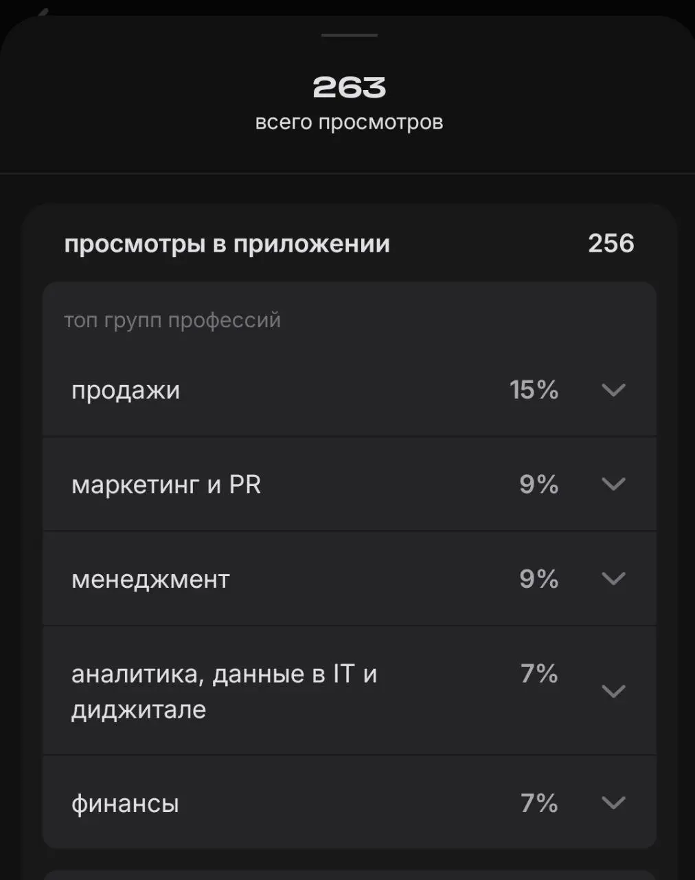 Какая интересная статистика в "сетке"📊
Разбивка откуда просмотры: отрасль, компания,сфера деятельности....
#hh#сетка#контент | Сетка — социальная сеть от hh.ru