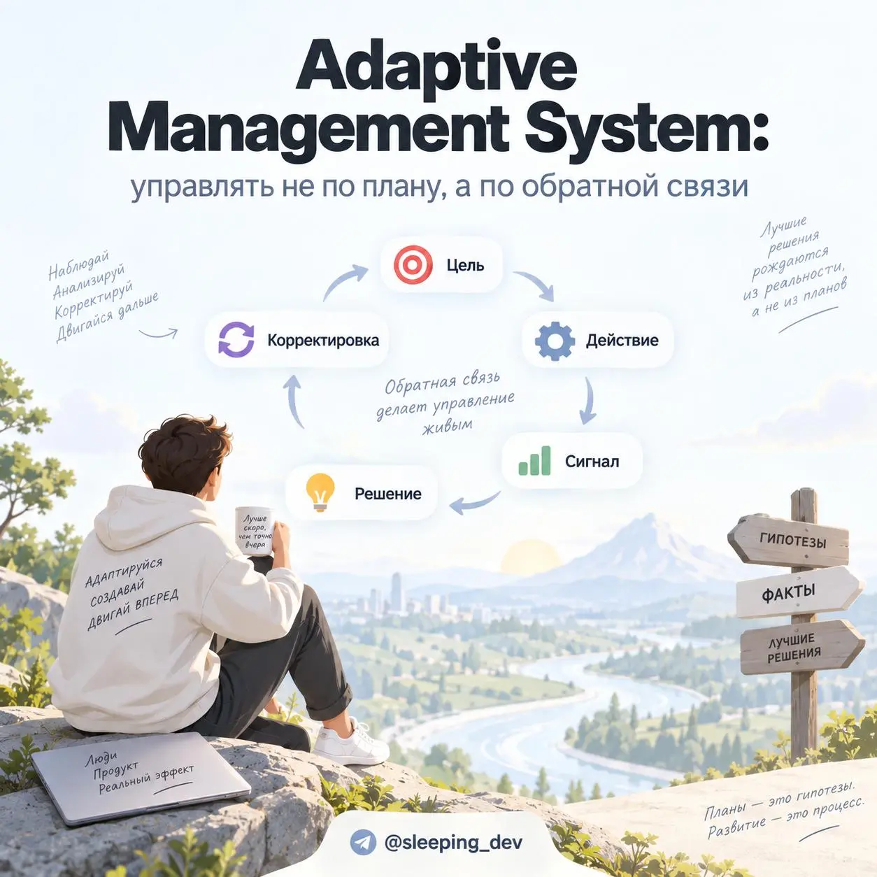 Adaptive Management System: управлять не по плану, а по обратной связи
Обычная система управления предполагает, что мы можем заранее определить цель, составить план и затем контролировать его выполнен... | Сетка — социальная сеть от hh.ru