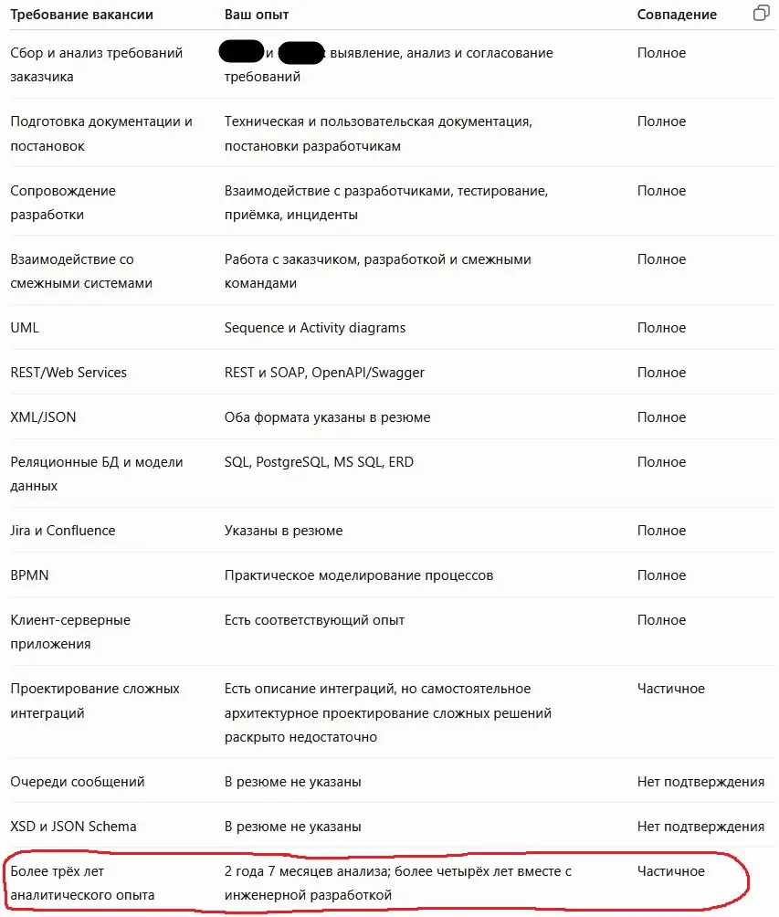 Абсурд поиска работы в 2026 | Сетка — социальная сеть от hh.ru