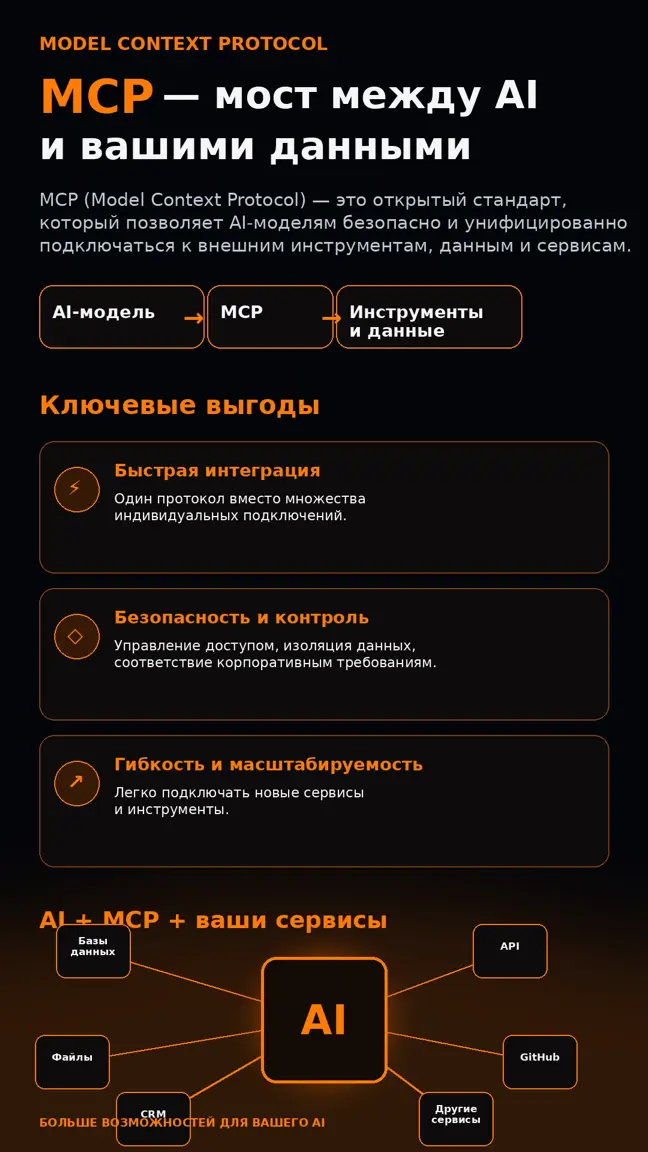 Уважаемые партнёры, информация для тех компаний, которые находятся в пути создания своего AI агента.
Мы готовы общаться по реализации MCP протокола в рамках контроля рисков и проверки контрагентов | Сетка — социальная сеть от hh.ru