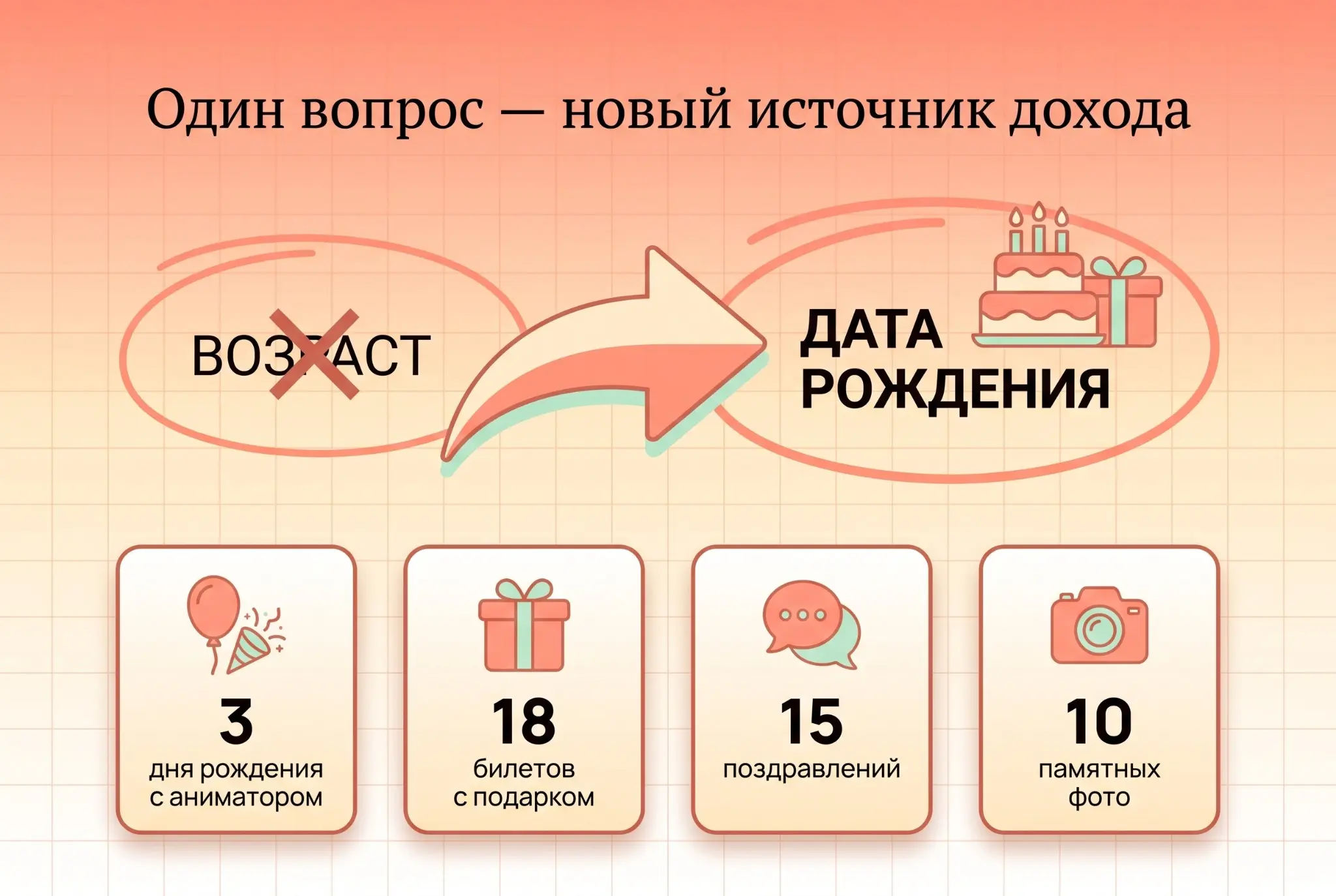 Как один вопрос при сборе данных клиентов может увеличить вы | Сетка — социальная сеть от hh.ru
