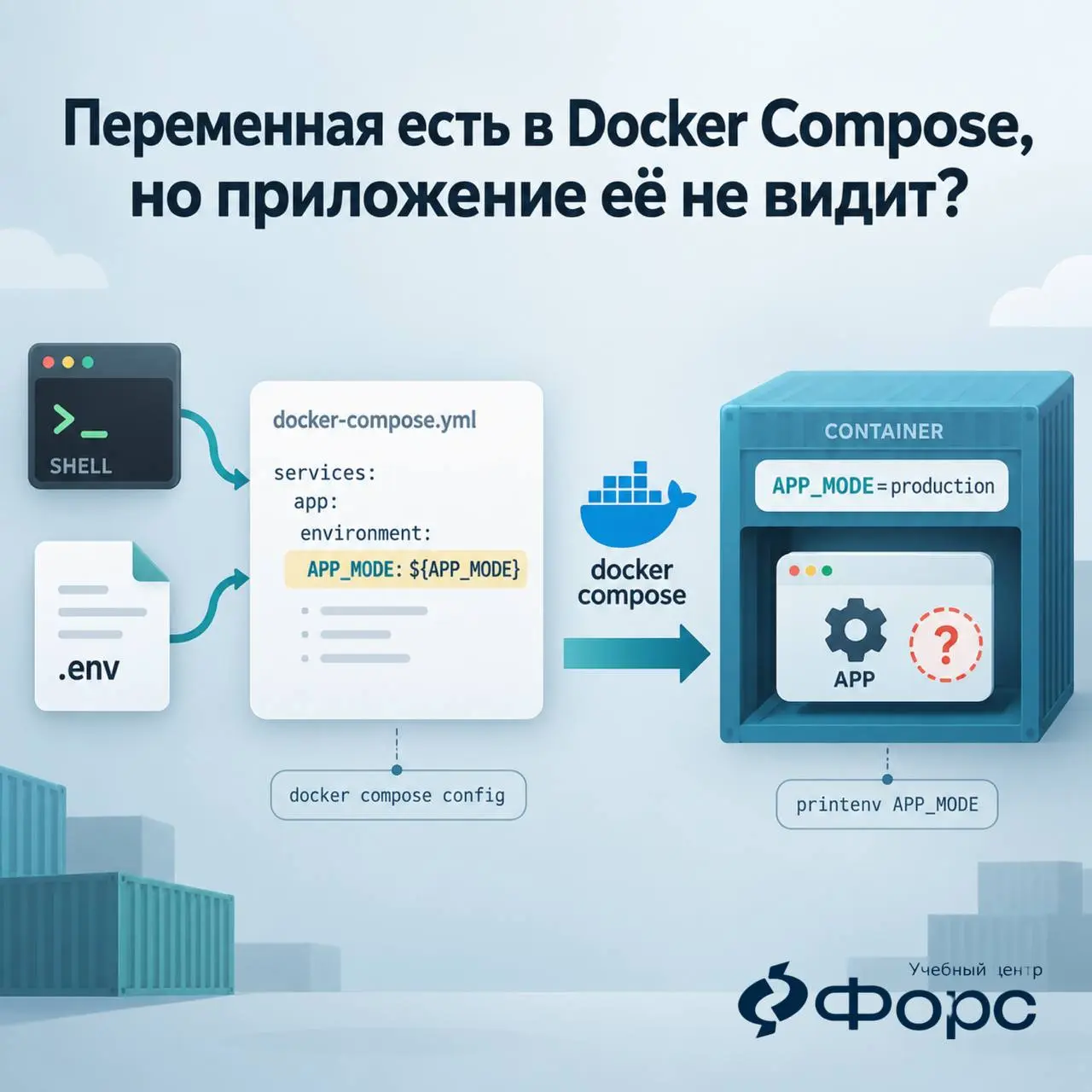🛠️ Переменная есть в Docker Compose, но приложение её не видит?
Проверьте, о каком механизме идёт речь | Сетка — социальная сеть от hh.ru
