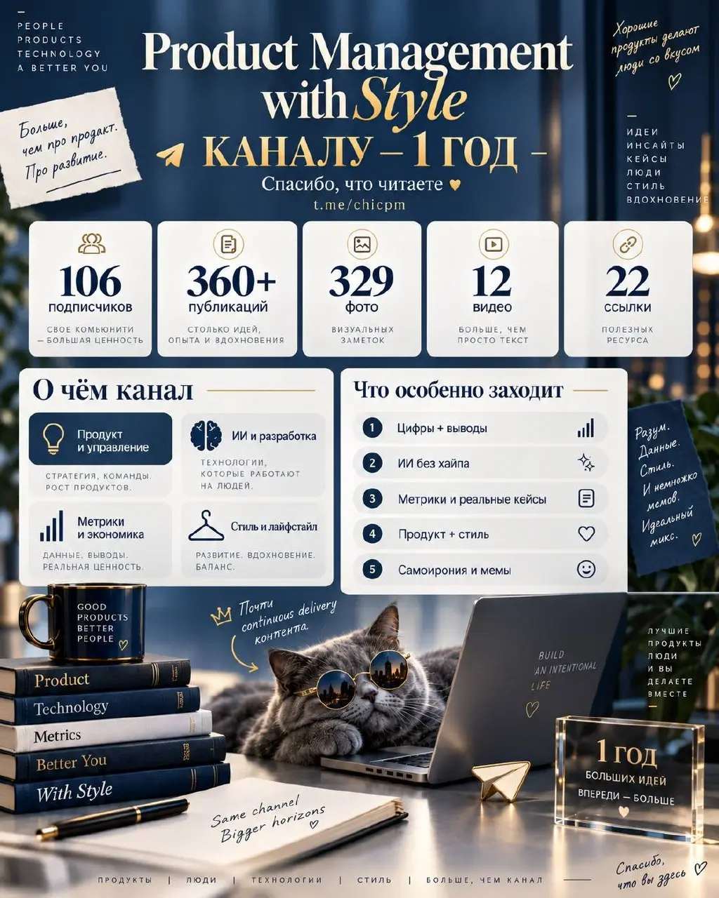 🎂 Кажется, в понедельник этому каналу исполнился год
Разумеется, как настоящий продакт, я обнаружил это на следующий день после дедлайна.
21 сентября 2025 года здесь появился первый релиз | Сетка — социальная сеть от hh.ru