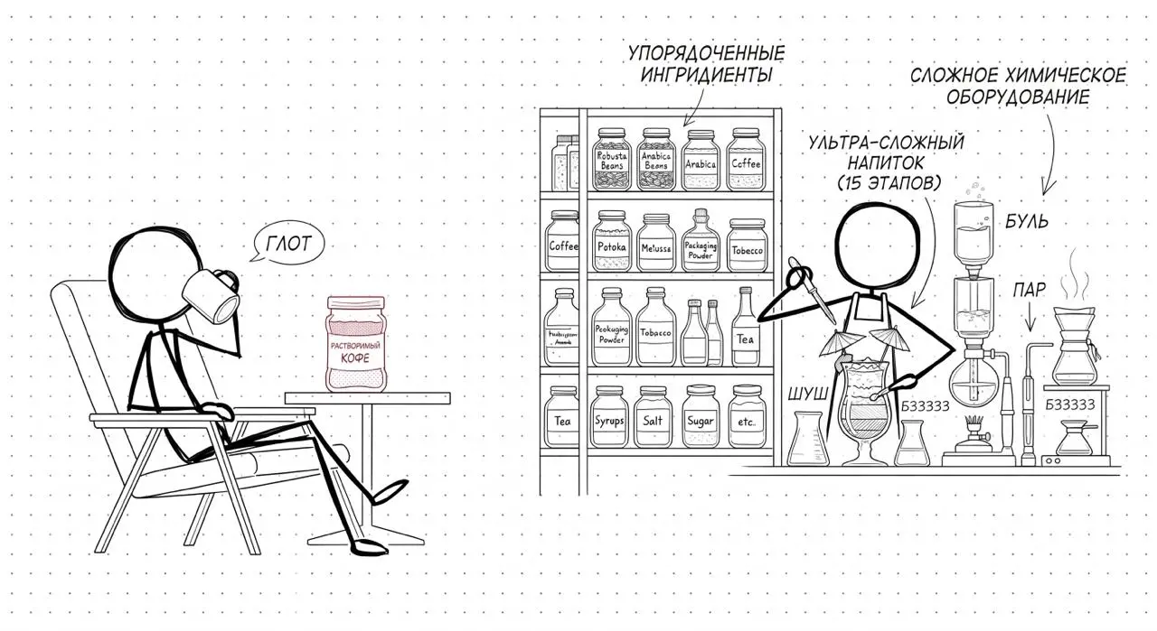 дисклеймер: пишу как чувствую, ребята, я без технического образования
Часть первая
Data governance - это управление данными и в мире развивающейся автоматизации и ИИ мне кажется данные - очень важны, ... | Сетка — социальная сеть от hh.ru