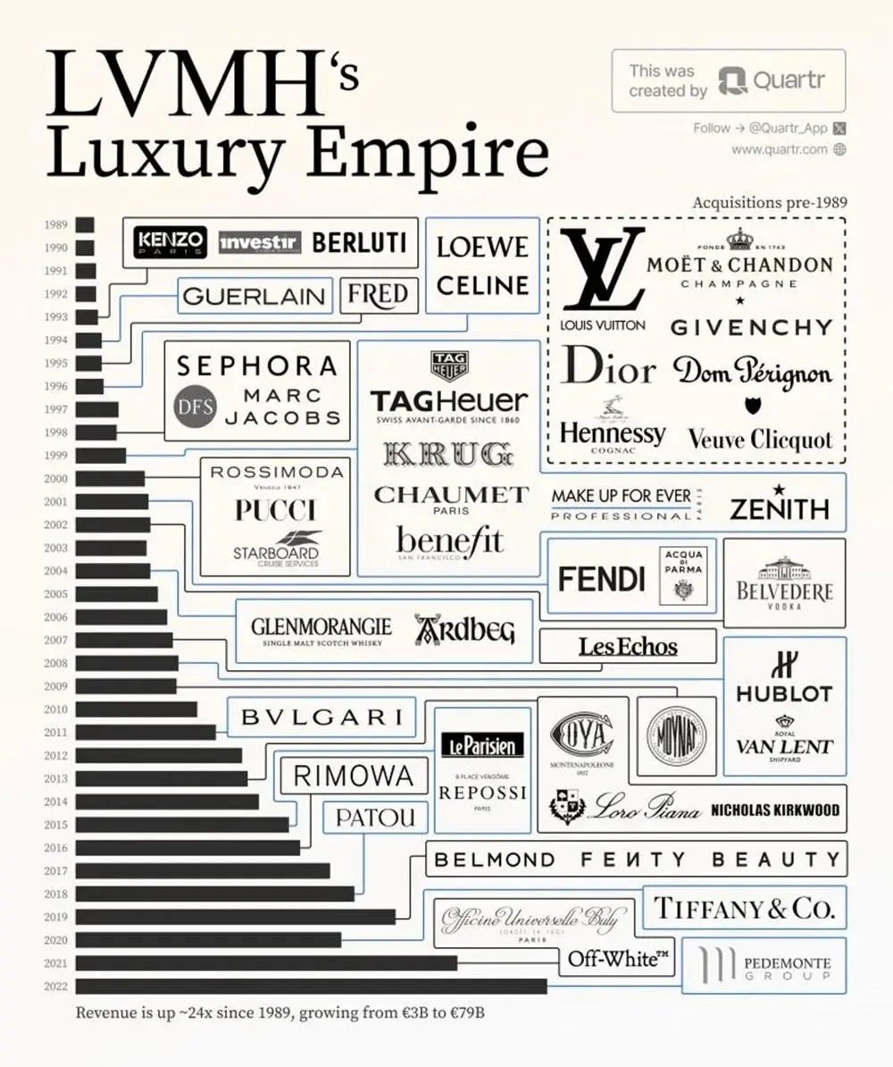 Бесплатный вход в Louis Vuitton
Обычно, чтобы увидеть изнутри, как работают Louis Vuitton, Dior или Tiffany, нужно сначала туда устроиться.
Но я нашёл для вас более короткий маршрут | Сетка — социальная сеть от hh.ru