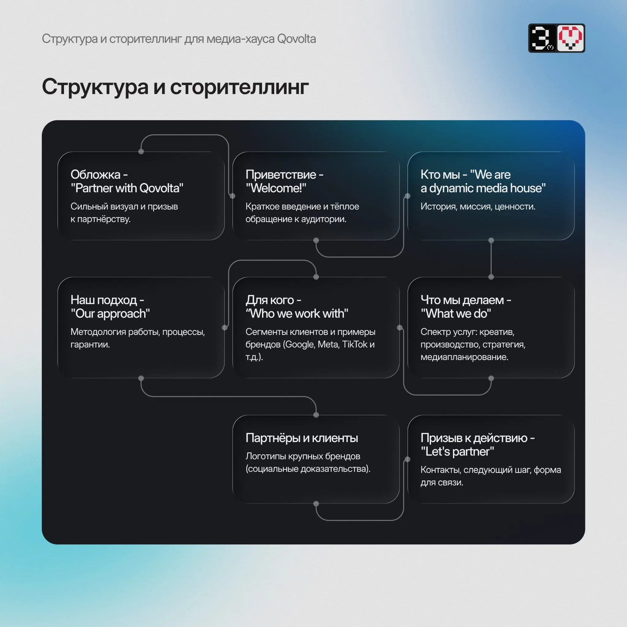 Кейс: Партнёрская презентация для медиа-хауса Qovolta | Сетка — социальная сеть от hh.ru