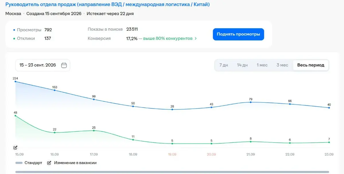 Как закрыть вакансию РОПа за 9 дней | Сетка — социальная сеть от hh.ru