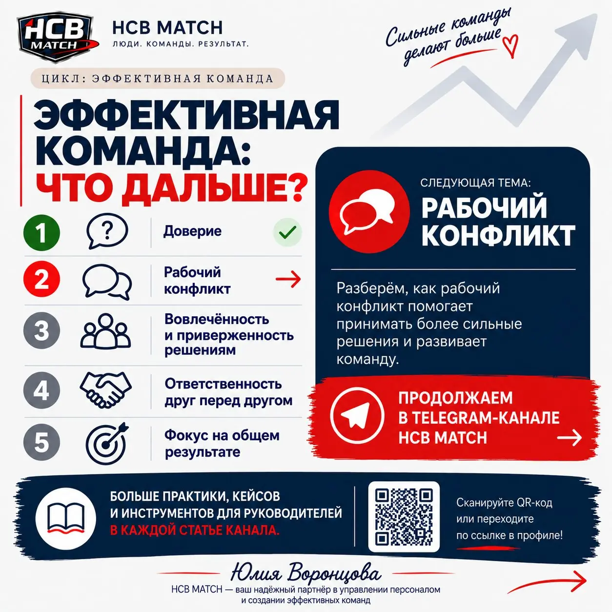 ЭФФЕКТИВНАЯ КОМАНДА: ПРОДОЛЖАЕМ ЦИКЛ
Сильная команда — это не просто сильные специалисты, собранные вместе | Сетка — социальная сеть от hh.ru