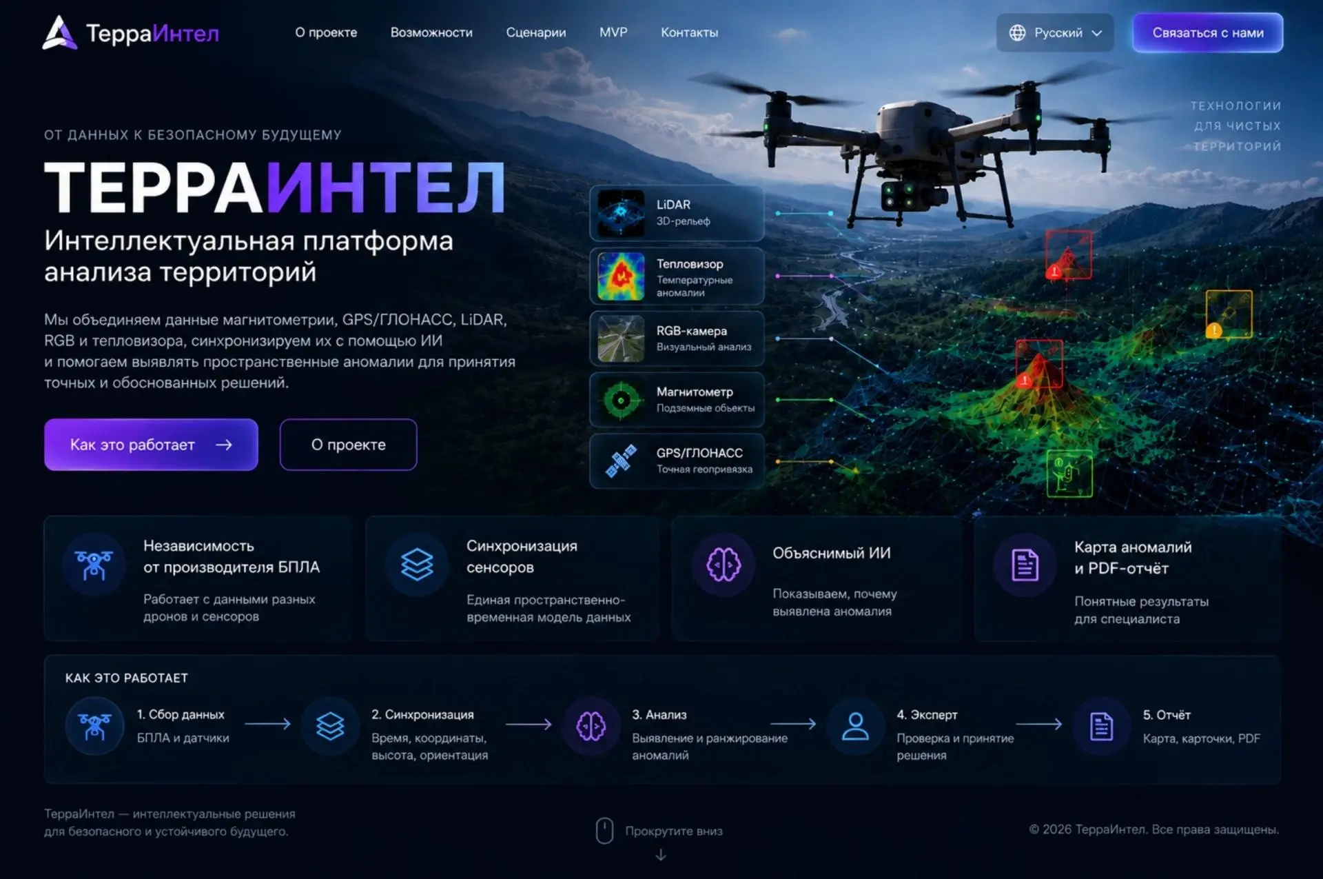 TerraIntel — модульная интеллектуальная платформа анализа геопространственных и сенсорных данных.
В рамках обучения по программе «Специалист по внедрению ИИ» разрабатываю собственный проект TerraIntel | Сетка — социальная сеть от hh.ru