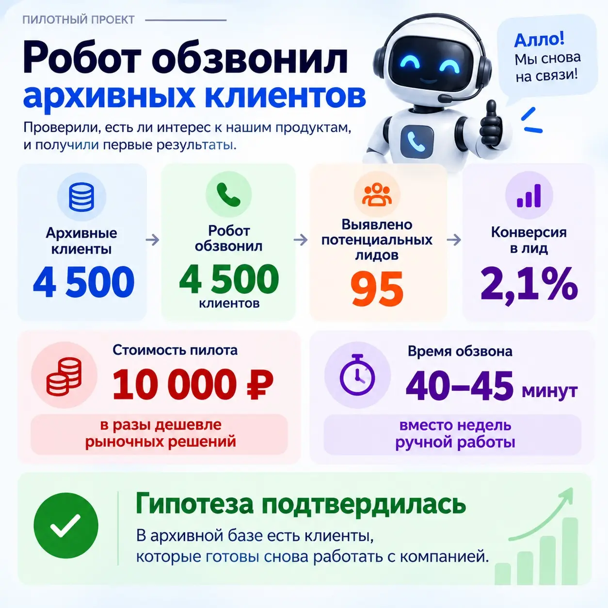 А сколько денег может лежать в архивной клиентской базе? | Сетка — социальная сеть от hh.ru