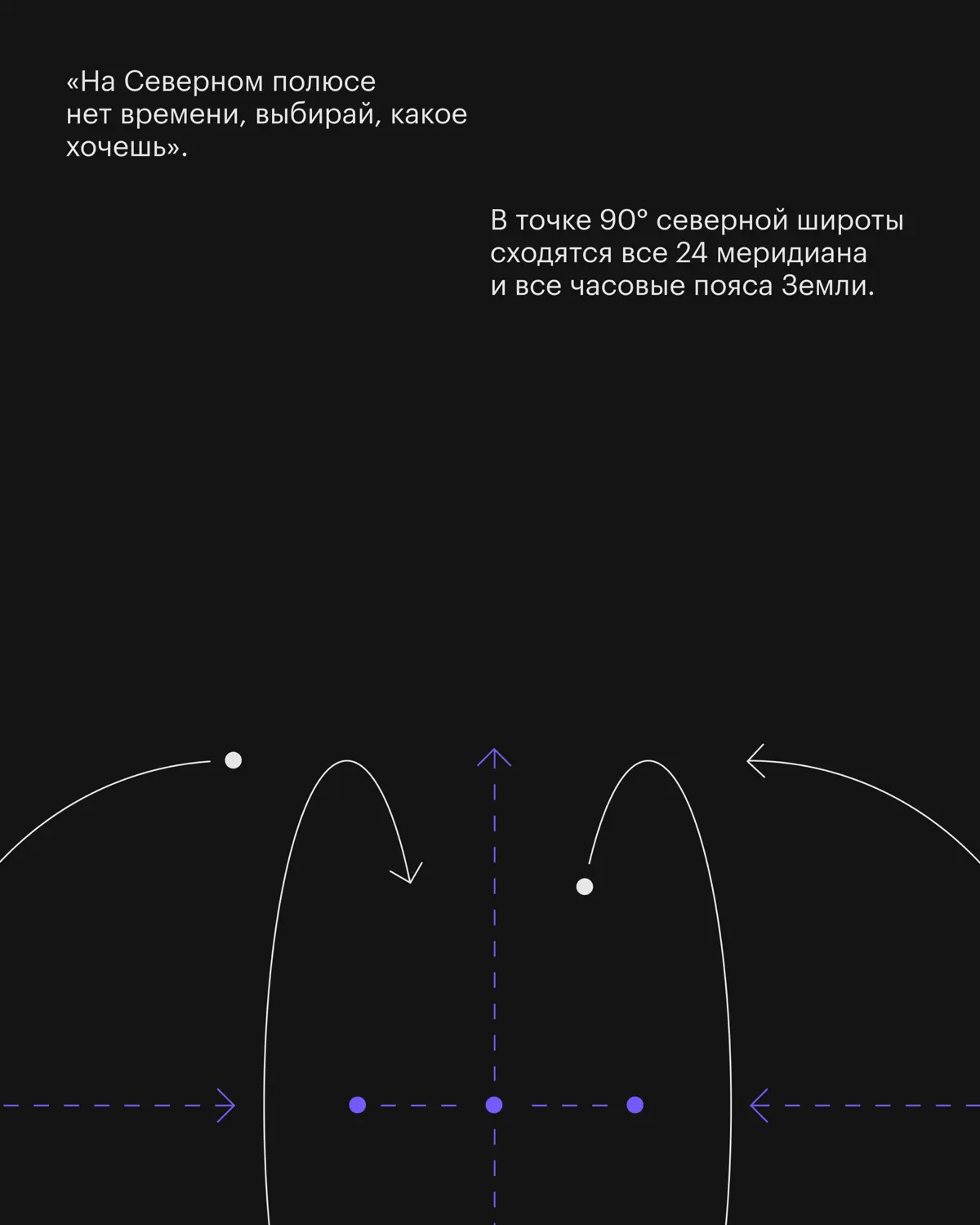 «Мы достигли точки 90° северной широты — географического Северного полюса | Сетка — социальная сеть от hh.ru