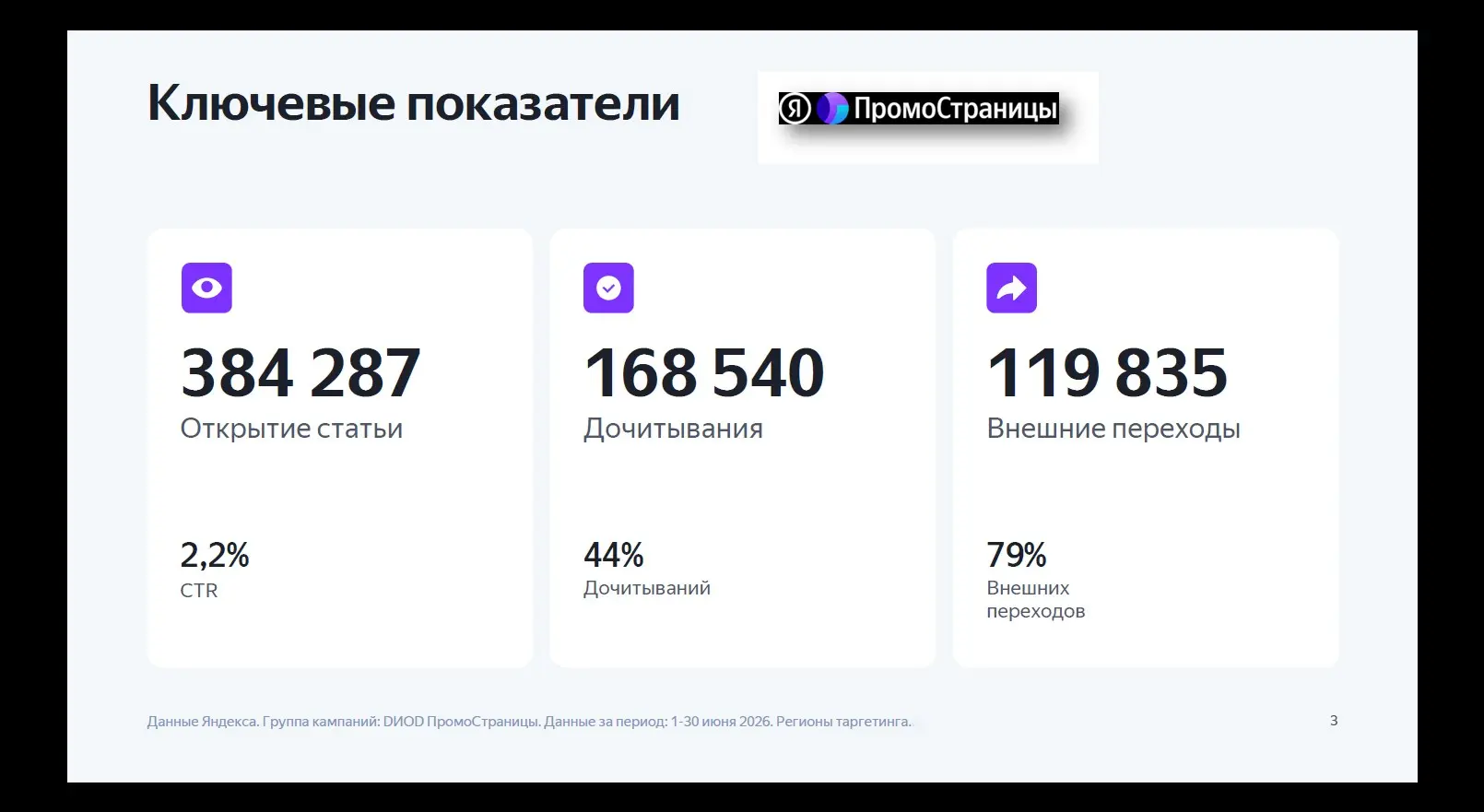 Так открутился июнь 2026 по Яндекс Промостраницам. Делюсь совокупными результатами по 3 брендам компании | Сетка — социальная сеть от hh.ru