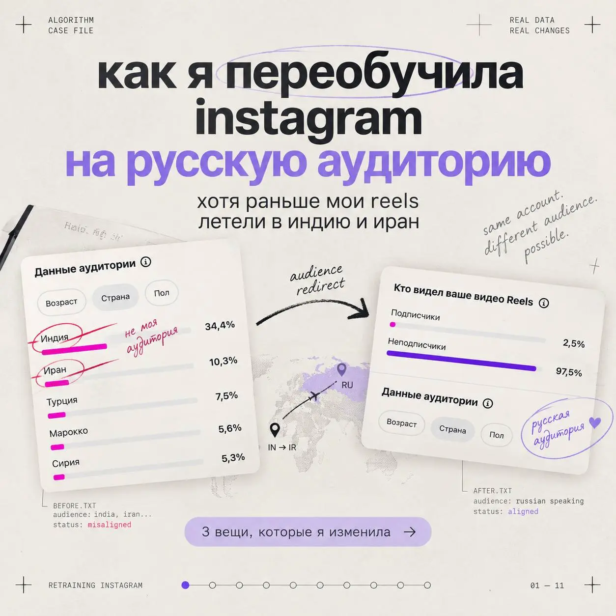 Когда Reels улетели в Иран и Индию, мне сказали:
«Проще создать новый аккаунт».
Но они не учли один важный фактор:
мне было лень 😂
Поэтому вместо нового аккаунта я решила переучить старый | Сетка — социальная сеть от hh.ru