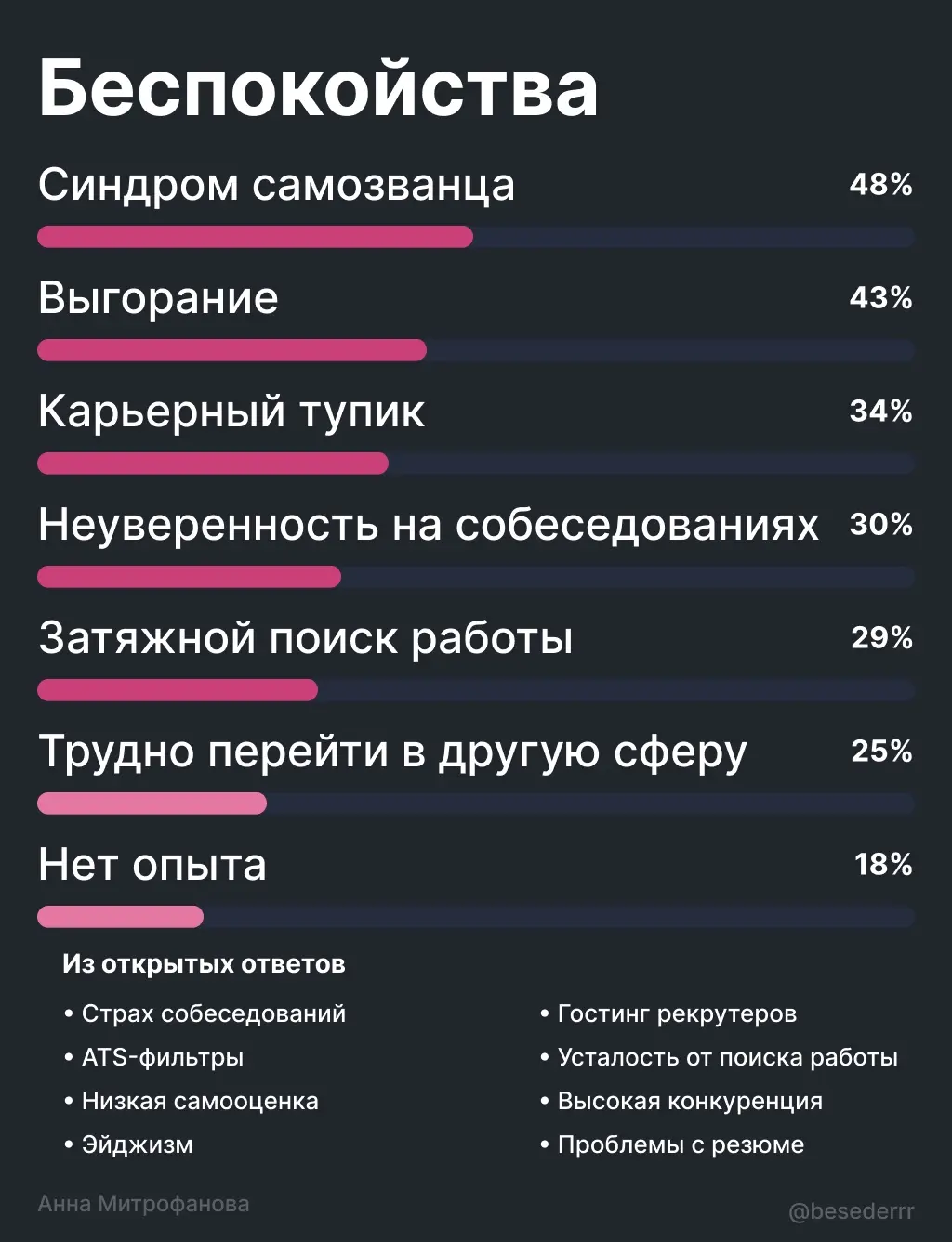 Кризис 2026: ищу работу, рассматриваю любые предложения | Сетка — социальная сеть от hh.ru