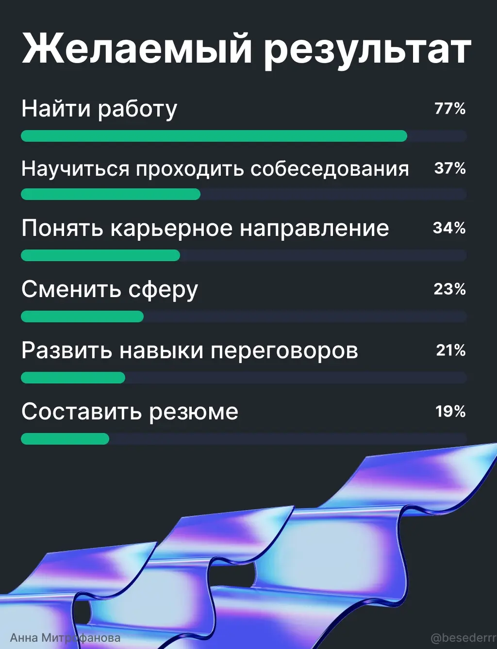 Кризис 2026: ищу работу, рассматриваю любые предложения | Сетка — социальная сеть от hh.ru