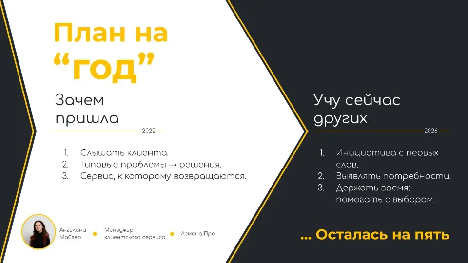 Планировала год в ритейле. Идёт пятый. | Сетка — социальная сеть от hh.ru