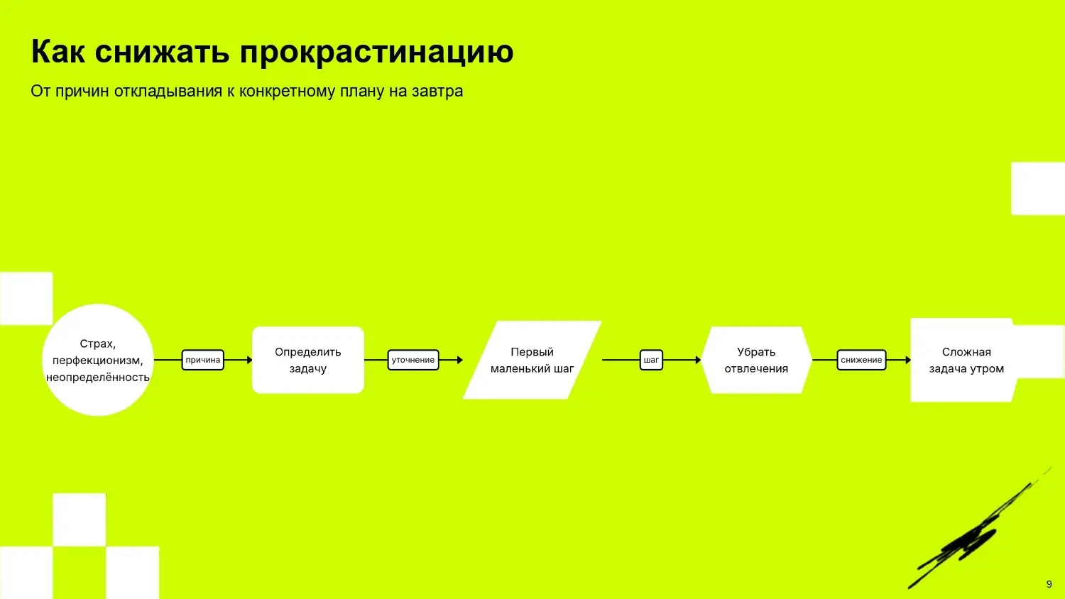 Коллеги, знакомый запрос от бизнеса: «Нужен тренинг по тайм- | Сетка — социальная сеть от hh.ru