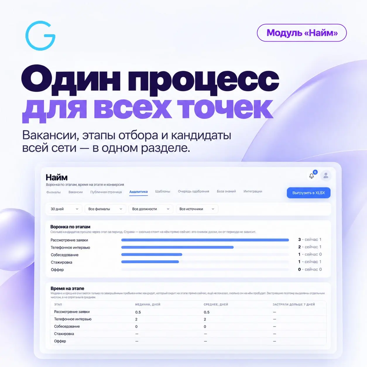 🔥 Кандидаты, ИИ-оценка, онбординг — теперь в одной системе 🔥
В ServiceGuru появился модуль «Найм»: вакансии и отклики, единая воронка по всем точкам, ИИ-оценка кандидатов и переход от решения о найме ... | Сетка — социальная сеть от hh.ru