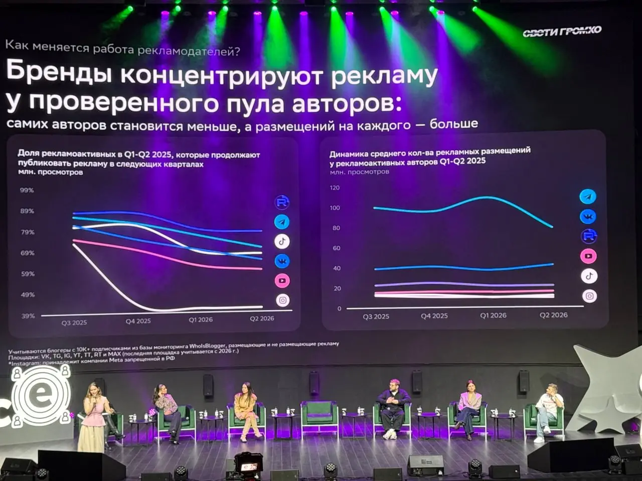 ⚡️ Бренды сокращают пул блогеров, но увеличивают число размещений
В первом полугодии 2026 года рекламодатели стали чаще работать с проверенными авторами и микроблогерами | Сетка — социальная сеть от hh.ru