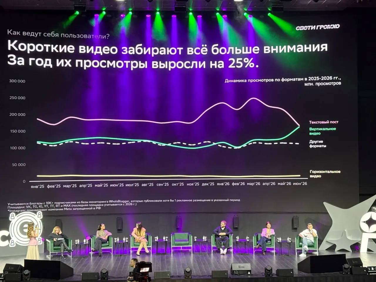 ⚡️ Бренды сокращают пул блогеров, но увеличивают число размещений
В первом полугодии 2026 года рекламодатели стали чаще работать с проверенными авторами и микроблогерами | Сетка — социальная сеть от hh.ru