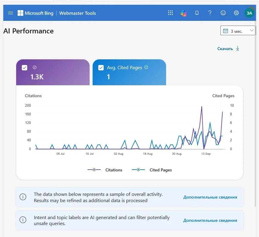 Bing тоже показывает цитирование в ИИ. А это ChatGPT от OpenAI | Сетка — социальная сеть от hh.ru